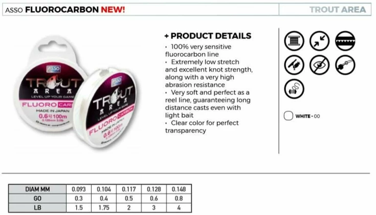 Asso Trout Area Fluorocarbon 2Lb 0,117mm 0,5 GO 100m